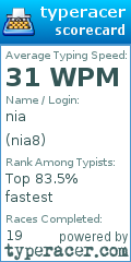 Scorecard for user nia8