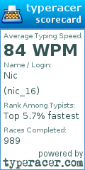 Scorecard for user nic_16