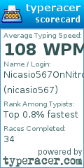 Scorecard for user nicasio567