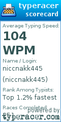 Scorecard for user niccnakk445