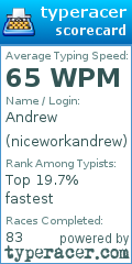 Scorecard for user niceworkandrew