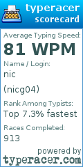 Scorecard for user nicg04