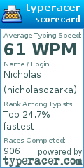 Scorecard for user nicholasozarka