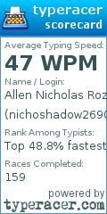 Scorecard for user nichoshadow2690