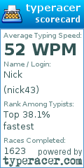 Scorecard for user nick43