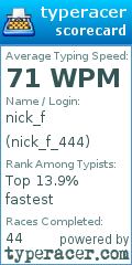 Scorecard for user nick_f_444
