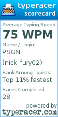 Scorecard for user nick_fury02