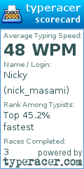 Scorecard for user nick_masami