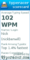 Scorecard for user nickbenwill