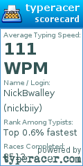 Scorecard for user nickbiiy