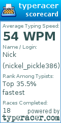 Scorecard for user nickel_pickle386