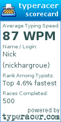 Scorecard for user nickhargroue