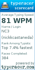 Scorecard for user nickkcastaneda