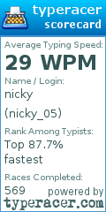 Scorecard for user nicky_05