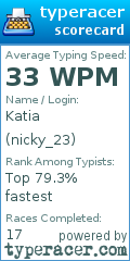 Scorecard for user nicky_23