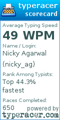 Scorecard for user nicky_ag