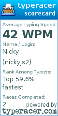 Scorecard for user nickyjs2