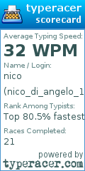 Scorecard for user nico_di_angelo_15