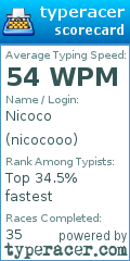 Scorecard for user nicocooo
