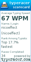 Scorecard for user nicoeffect