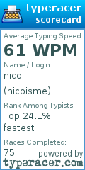 Scorecard for user nicoisme