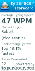 Scorecard for user nicolasonic