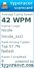 Scorecard for user nicole_zzz