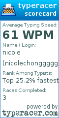 Scorecard for user nicolechonggggg