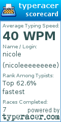 Scorecard for user nicoleeeeeeeee