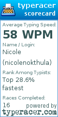 Scorecard for user nicolenokthula