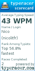 Scorecard for user nicolitfr