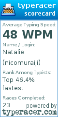 Scorecard for user nicomuraiji
