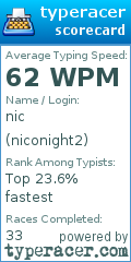 Scorecard for user niconight2
