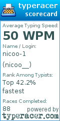 Scorecard for user nicoo__