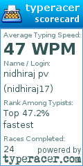 Scorecard for user nidhiraj17