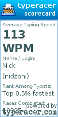 Scorecard for user nidzoni