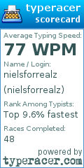 Scorecard for user nielsforrealz