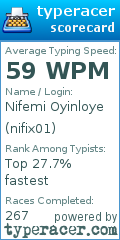 Scorecard for user nifix01