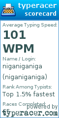 Scorecard for user niganiganiga