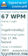 Scorecard for user nigelmcbobby