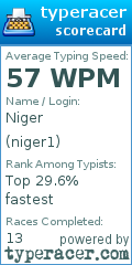 Scorecard for user niger1