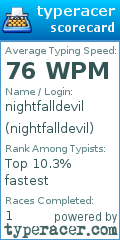 Scorecard for user nightfalldevil