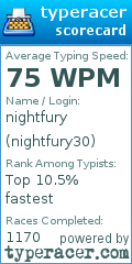 Scorecard for user nightfury30