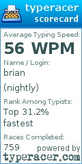 Scorecard for user nightly