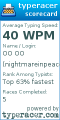 Scorecard for user nightmareinpeace