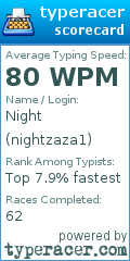 Scorecard for user nightzaza1