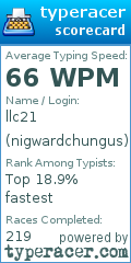 Scorecard for user nigwardchungus