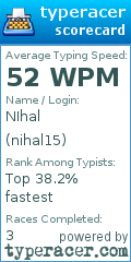Scorecard for user nihal15