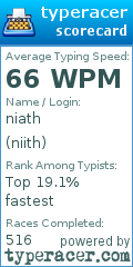 Scorecard for user niith