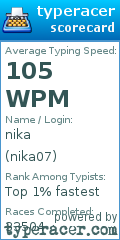 Scorecard for user nika07